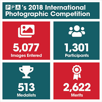 2018 IPC Infographic