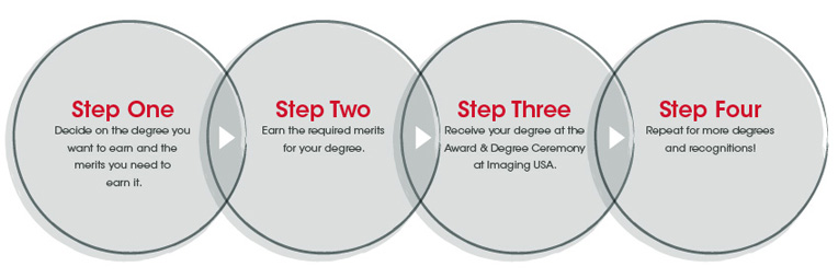 degrees professional photographers of america degrees