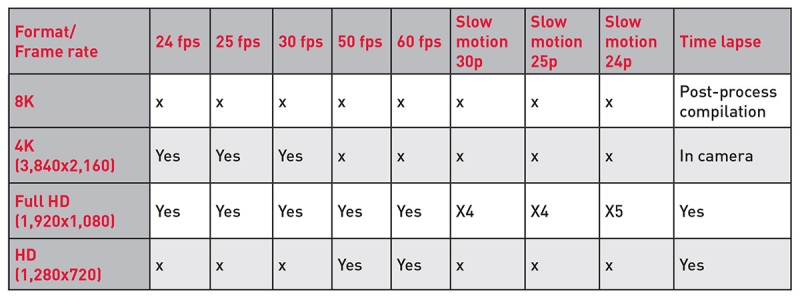 Video and the Nikon D850