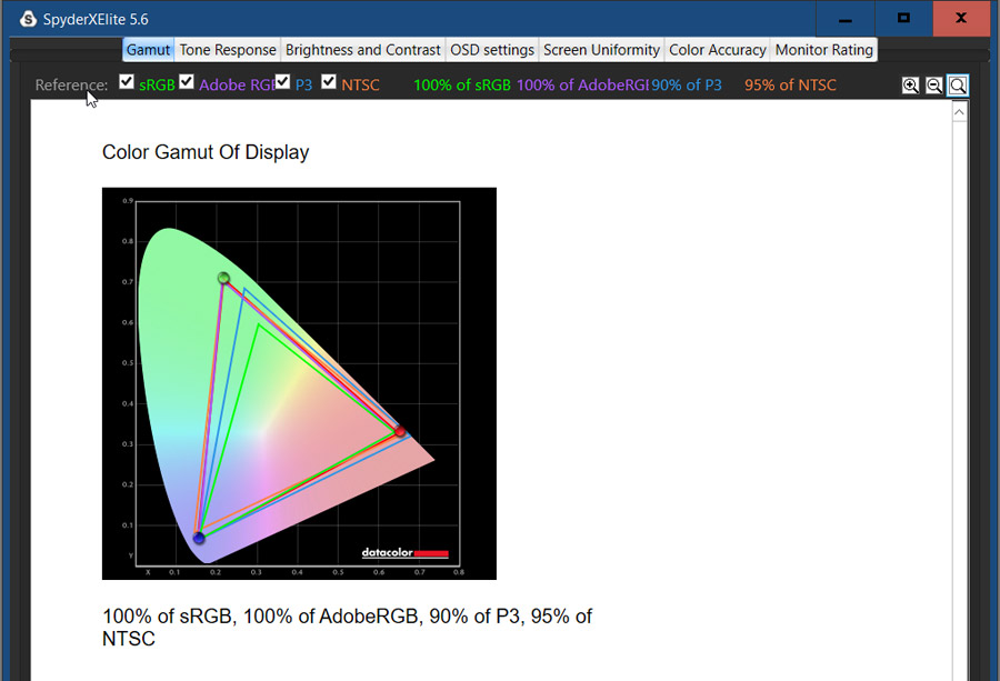 A color gamut analysis of the BenQ SW271 monitor