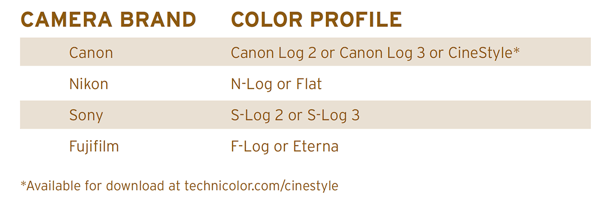 chart showing camera brands and the color profiles they use